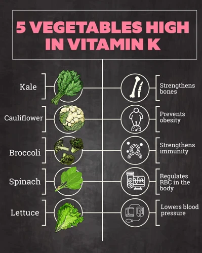 Vitamin K