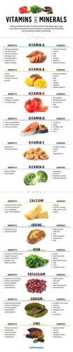 Vitamins And Minerals