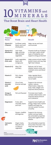 Vitamins For Brain Health