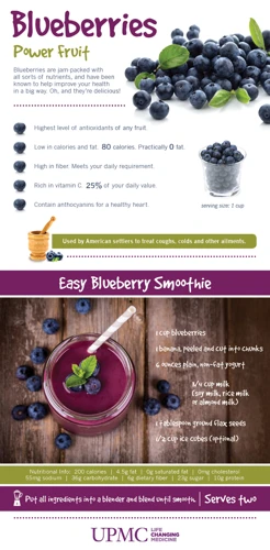Ways To Incorporate Blueberries In Your Diet
