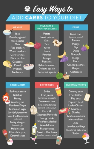 What Are Carbohydrates?