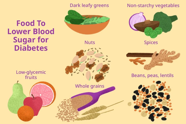 What Are Carbohydrates?