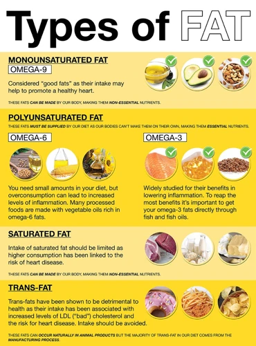 What Are Polyunsaturated Fats?