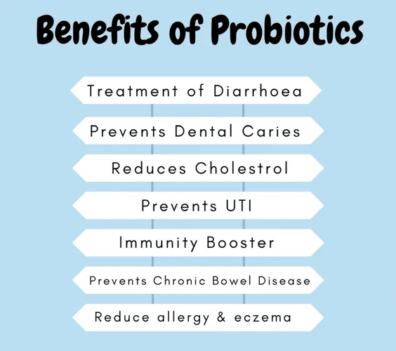 What Are Probiotics?