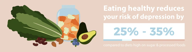  What Are Processed Foods? 