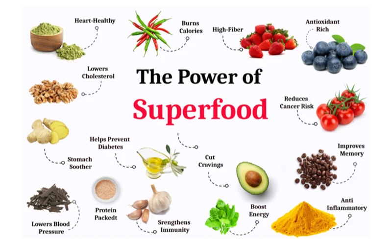 What Are Superfoods?