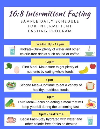 What Is Intermittent Fasting?