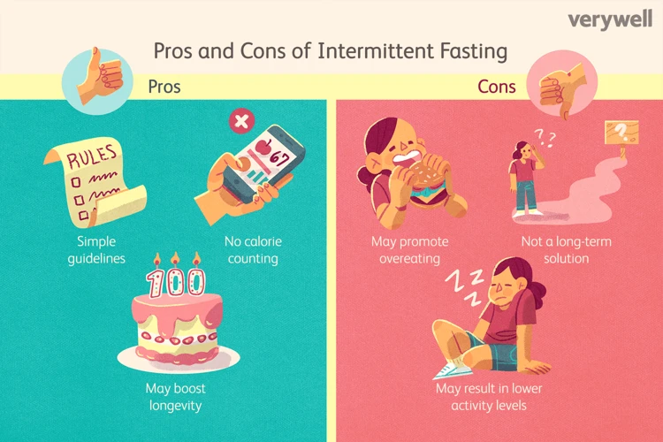 What Is Intermittent Fasting?