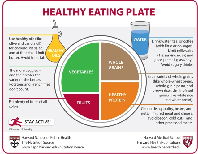 What Is Mindful Eating?