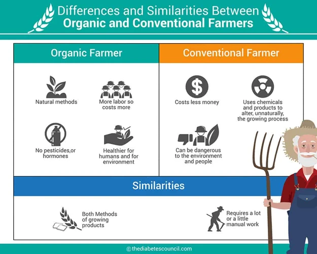 What Is Organic Produce?