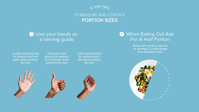 What Is Portion Control?