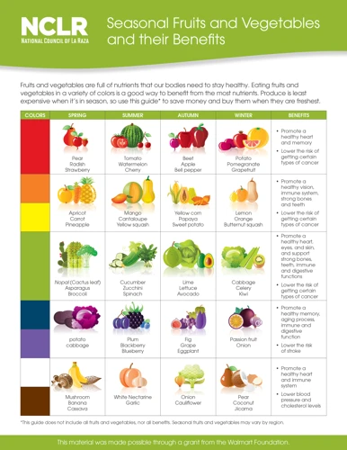 What Is Seasonal Produce?