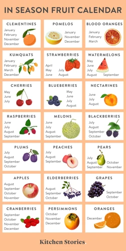 Where To Find In-Season Produce