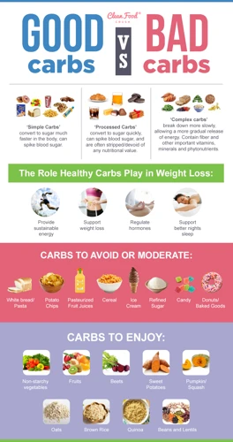 Why Carbohydrates Are Important?