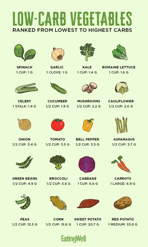 Why Carbohydrates Are Important