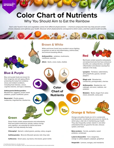 Why Eating A Variety Of Fruits And Vegetables Is Important