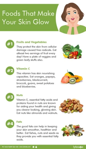Why Is A Healthy Diet Important For Healthy Skin?