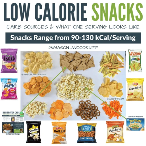 Why Low-Calorie Snacks Are Important For Weight Loss
